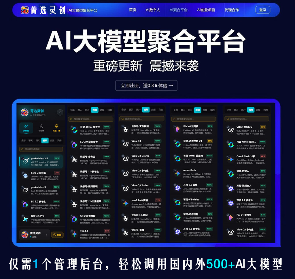 AIGC视频创作